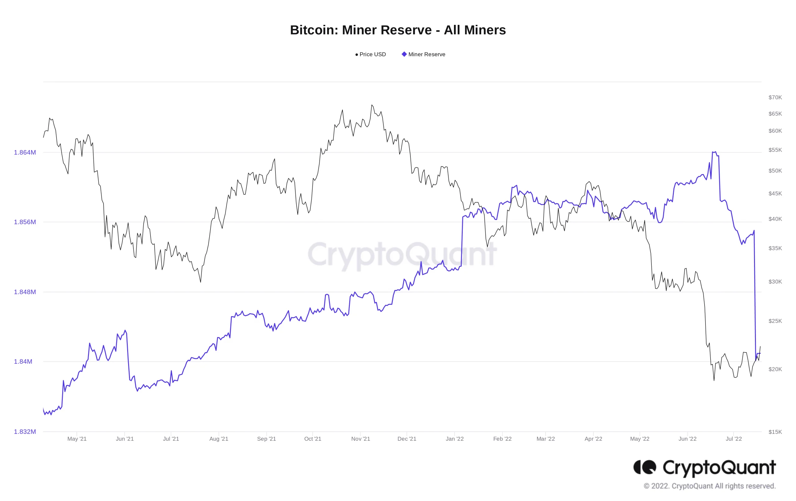 Bu Hafta Bitcoin İle İlgili Bilmeniz Gereken 5 Şey!