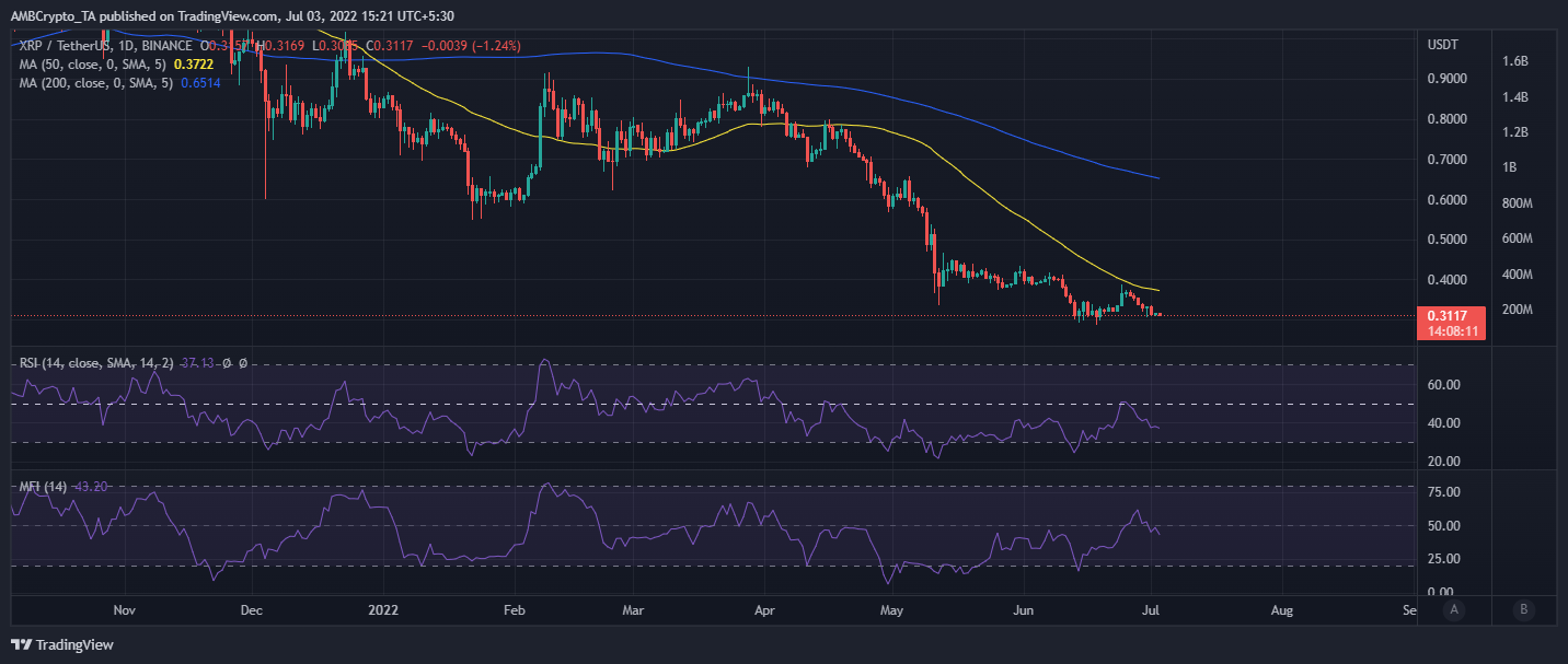 xrp