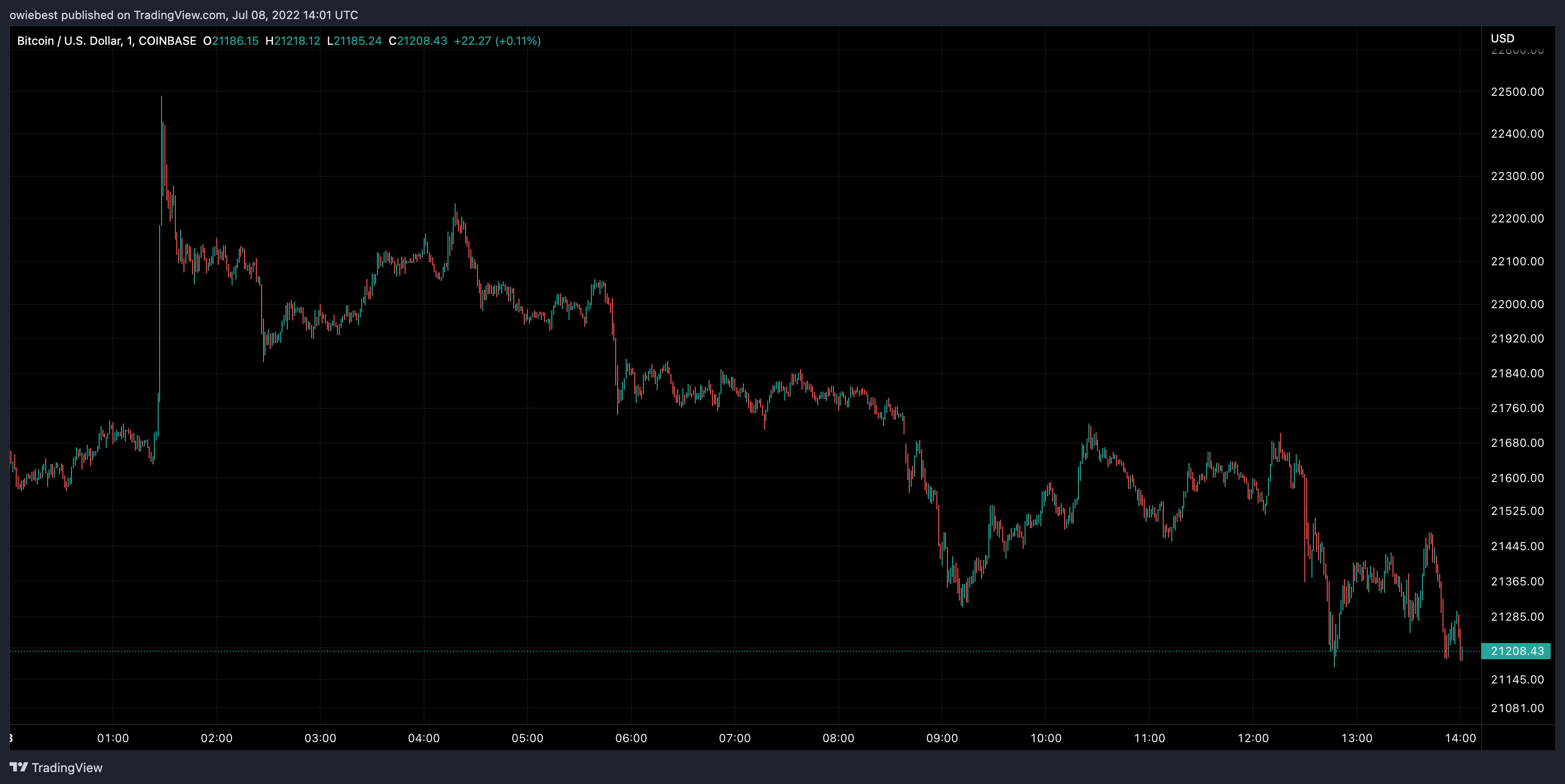 bitcoin btc