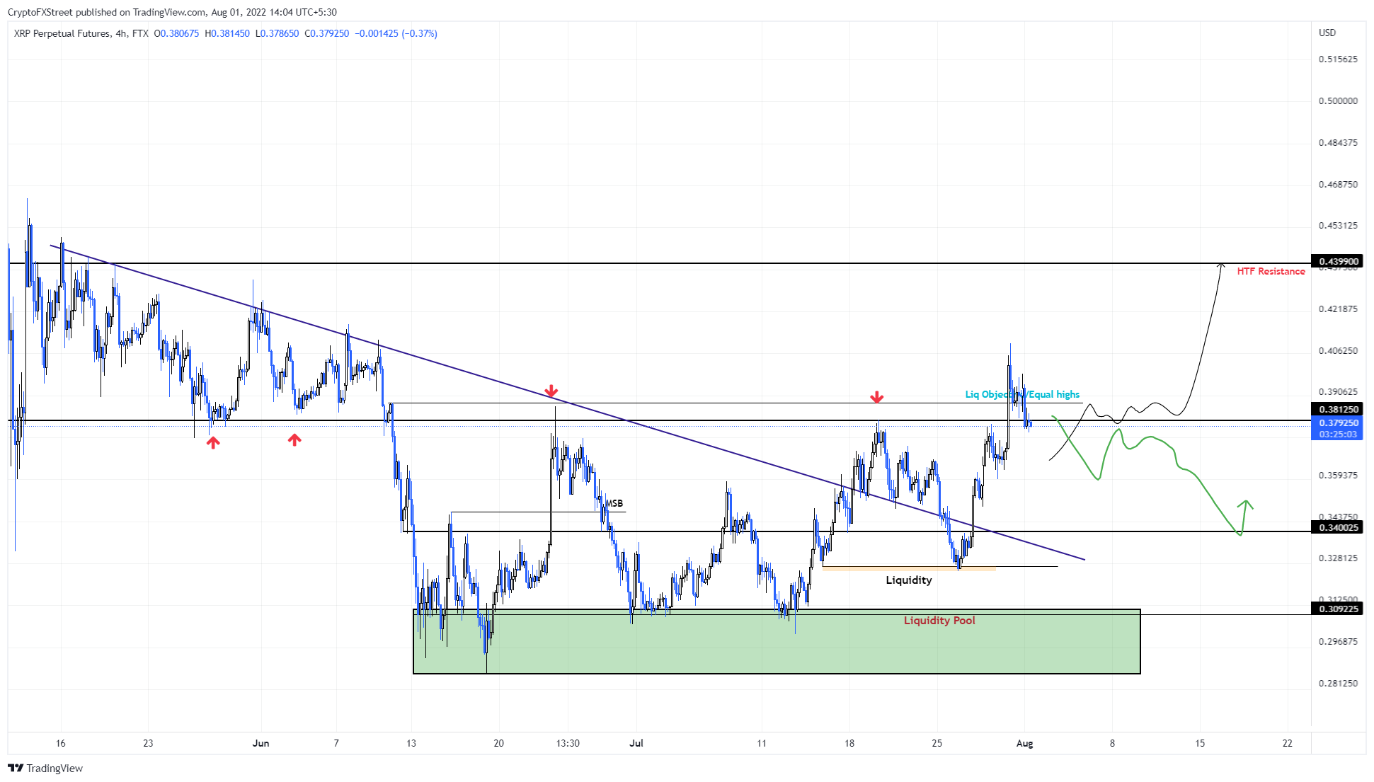 xrp