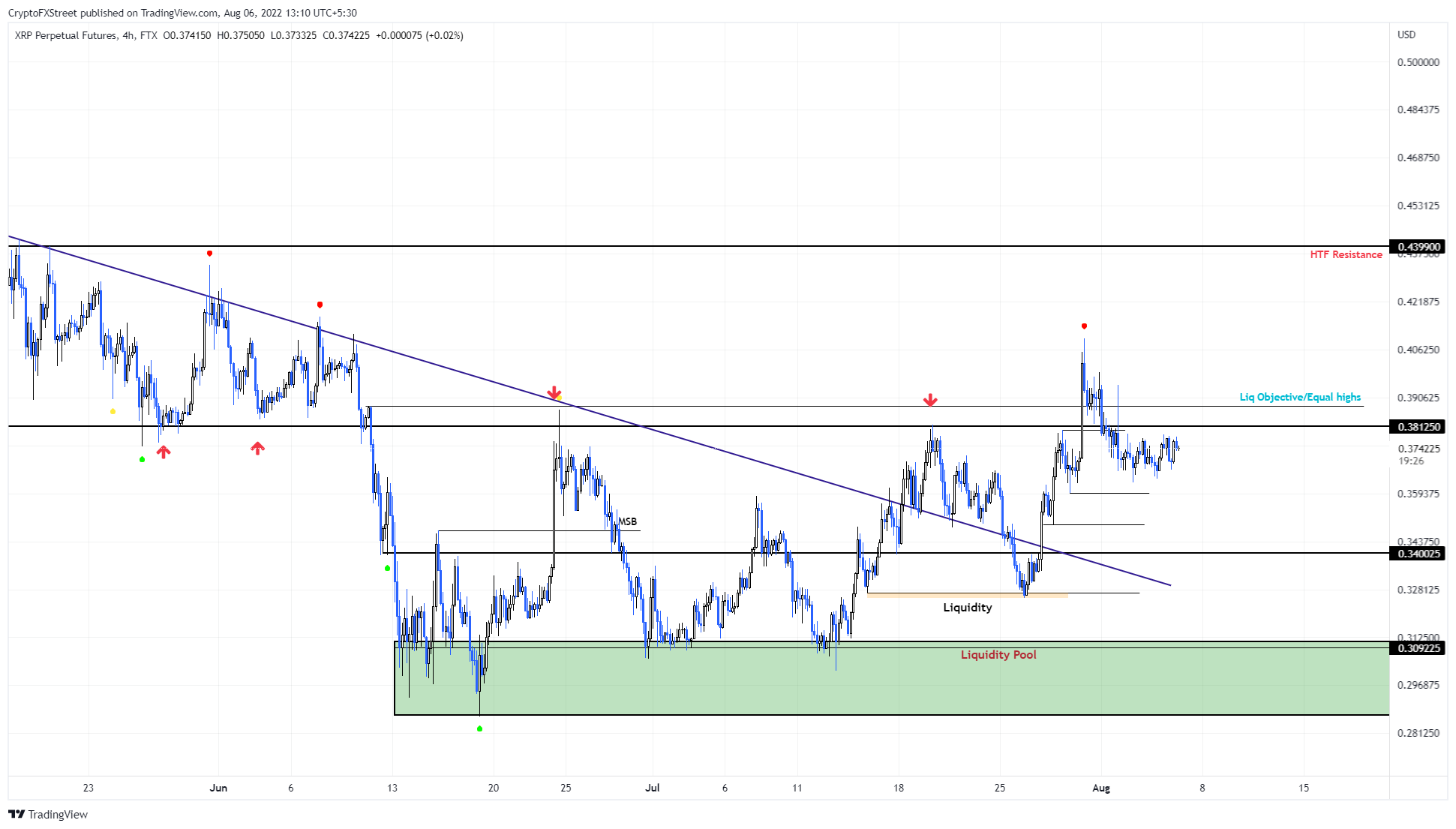 altcoin
