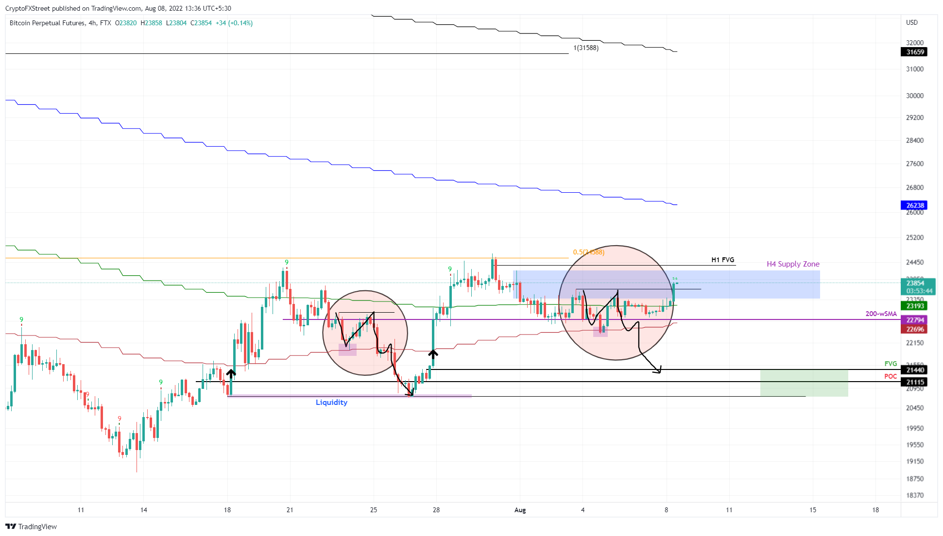 xrp