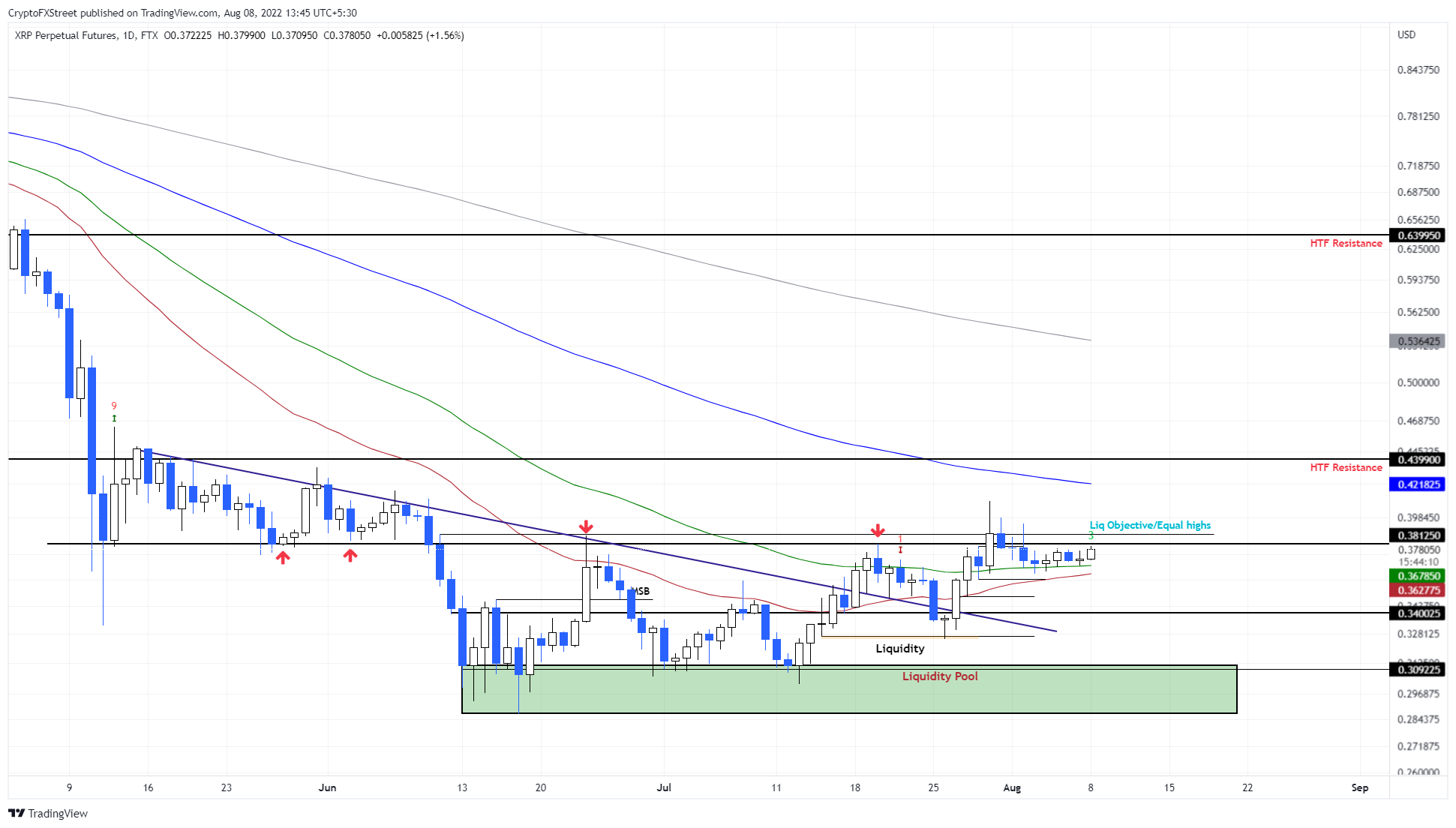 XRP