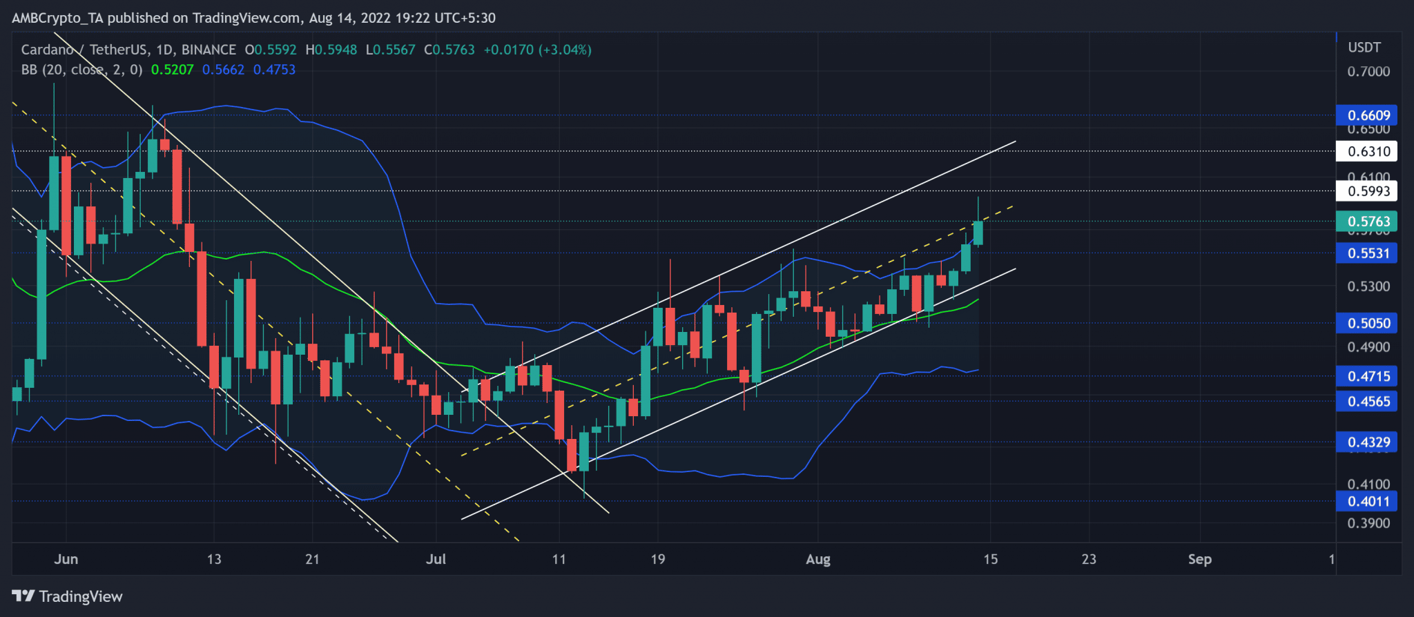 cardano