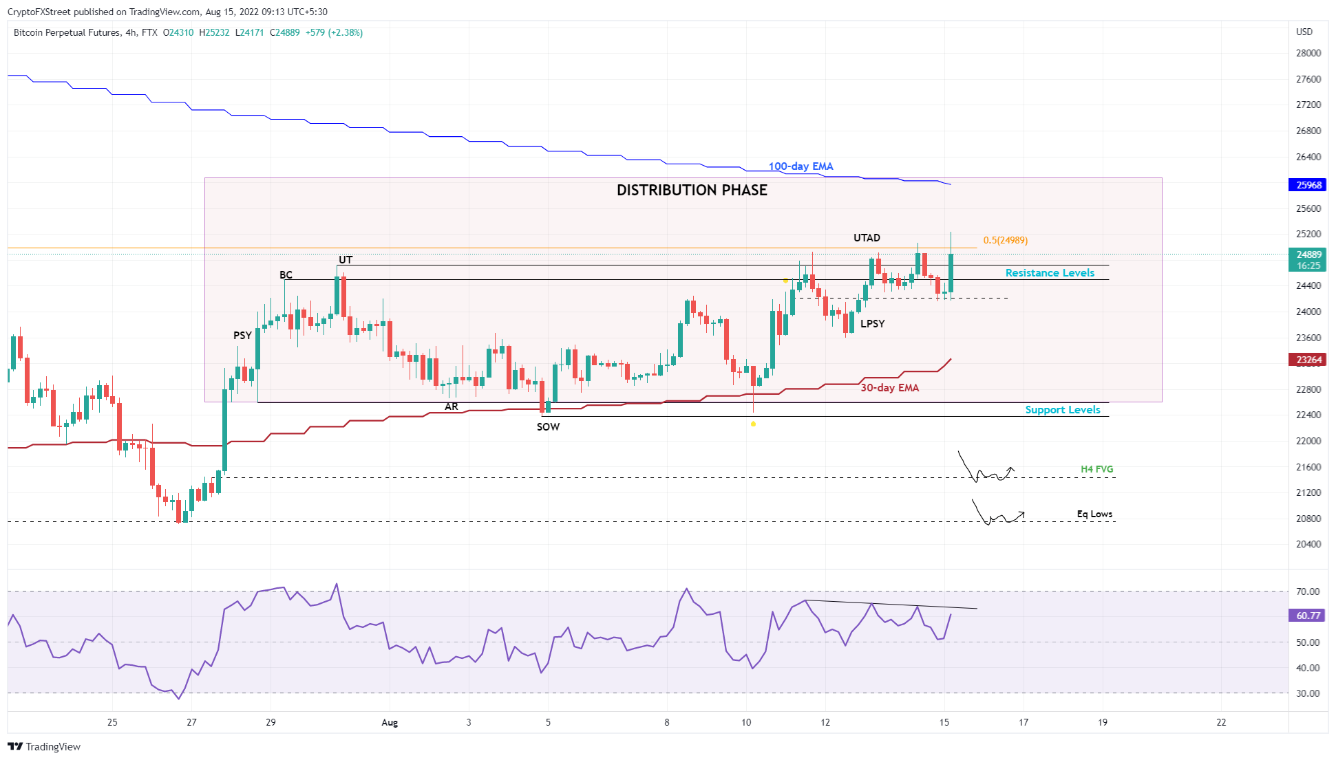 btc