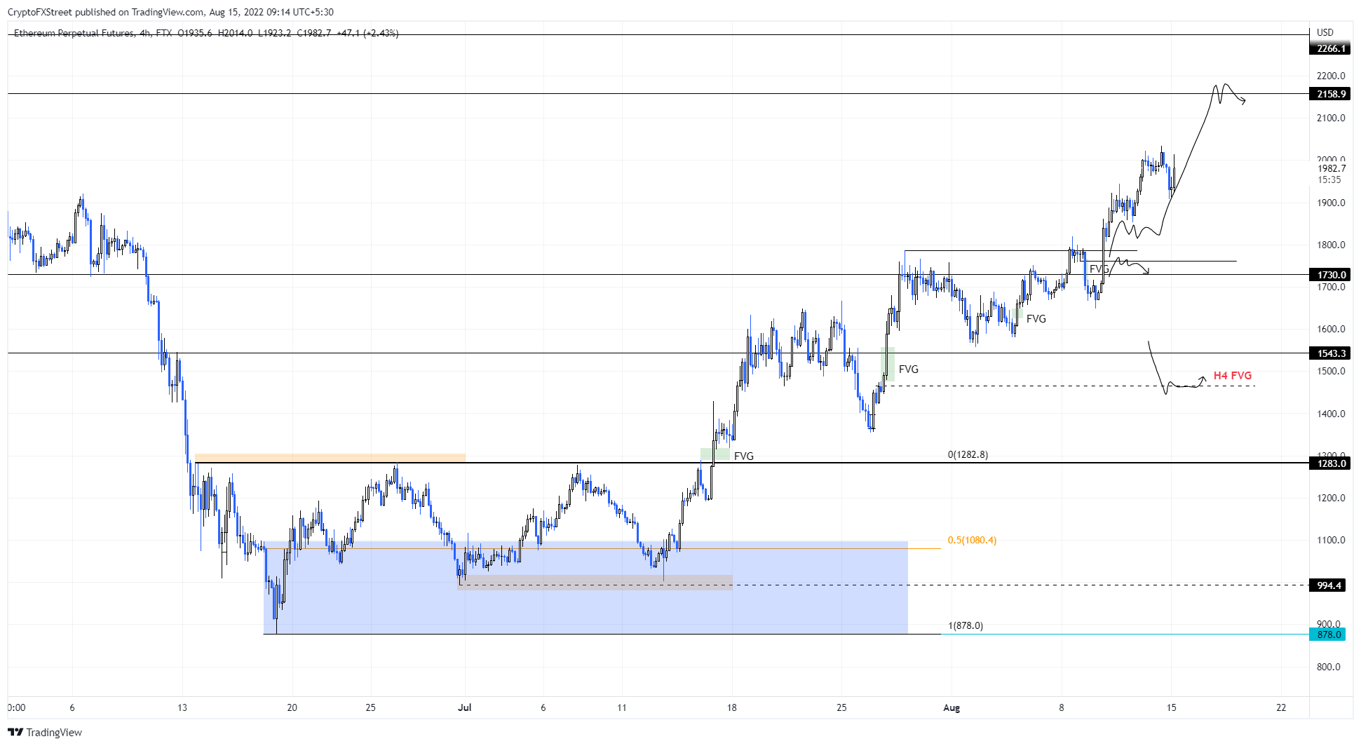btc