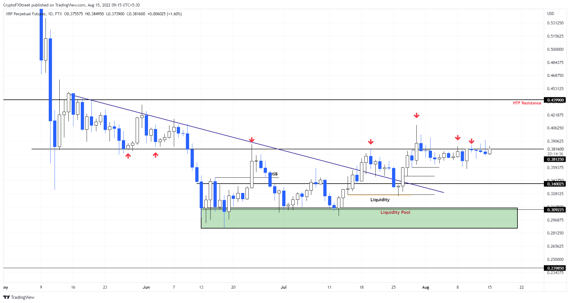 btc