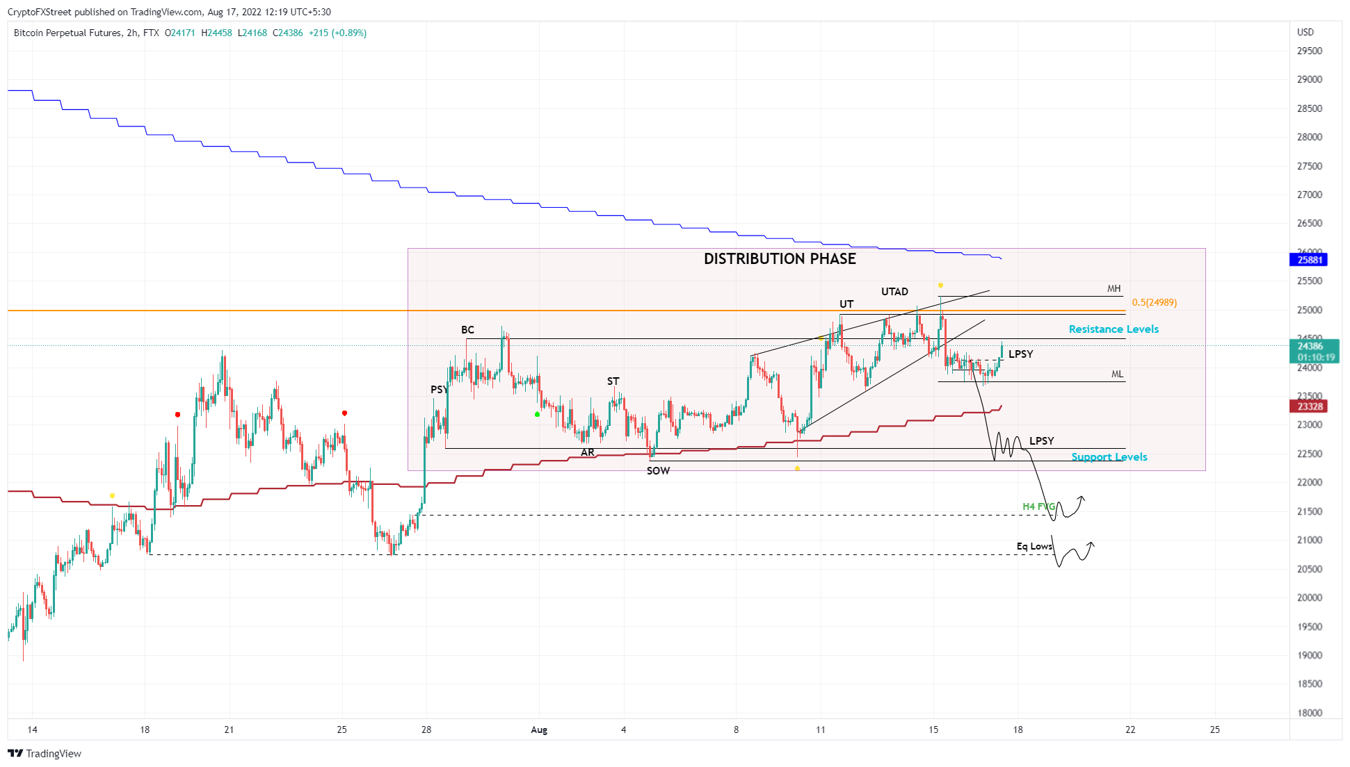 btc