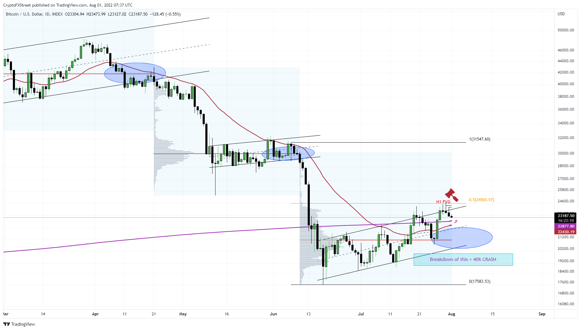 xrp