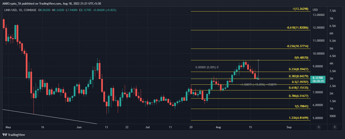 altcoin