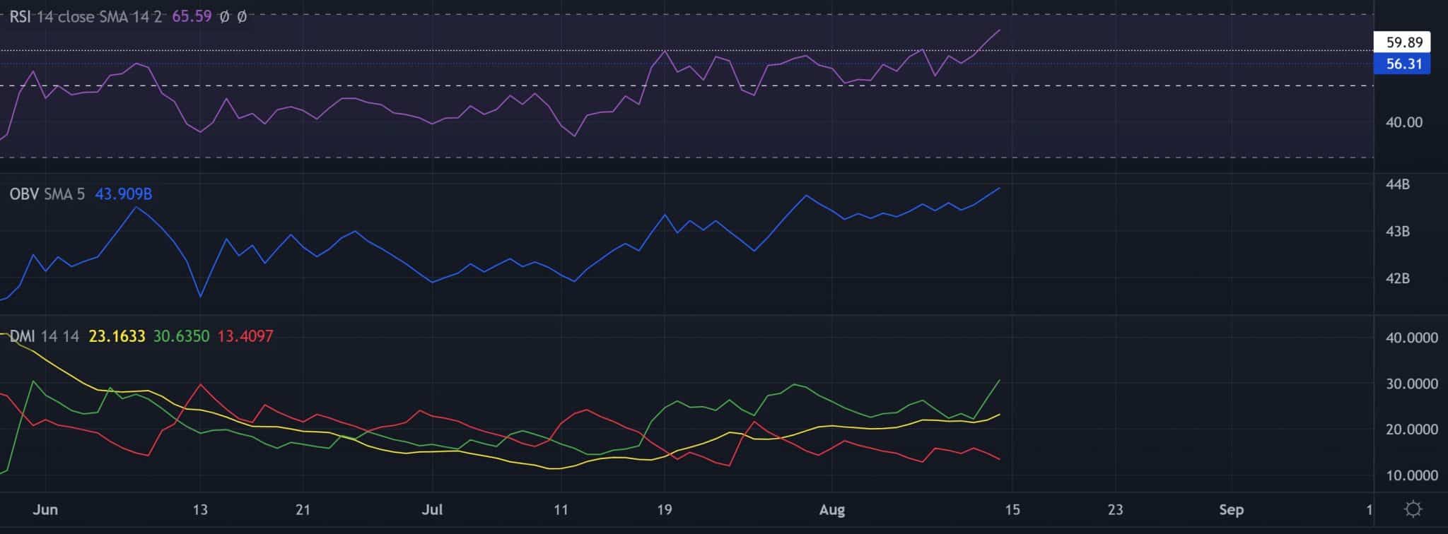 cardano