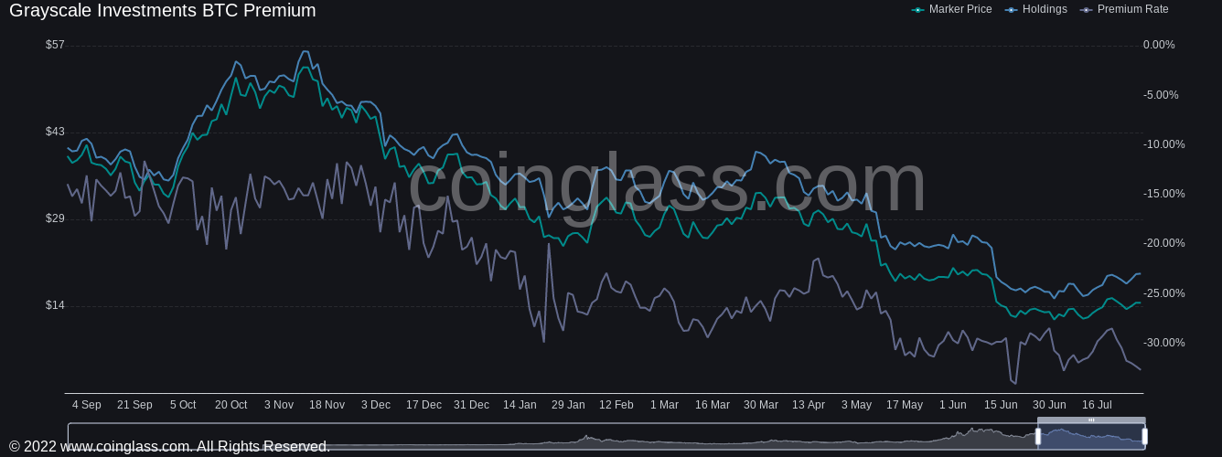 İşte Bitcoin (BTC)'de Bu Hafta Bilinmesi Gereken 5 şey!