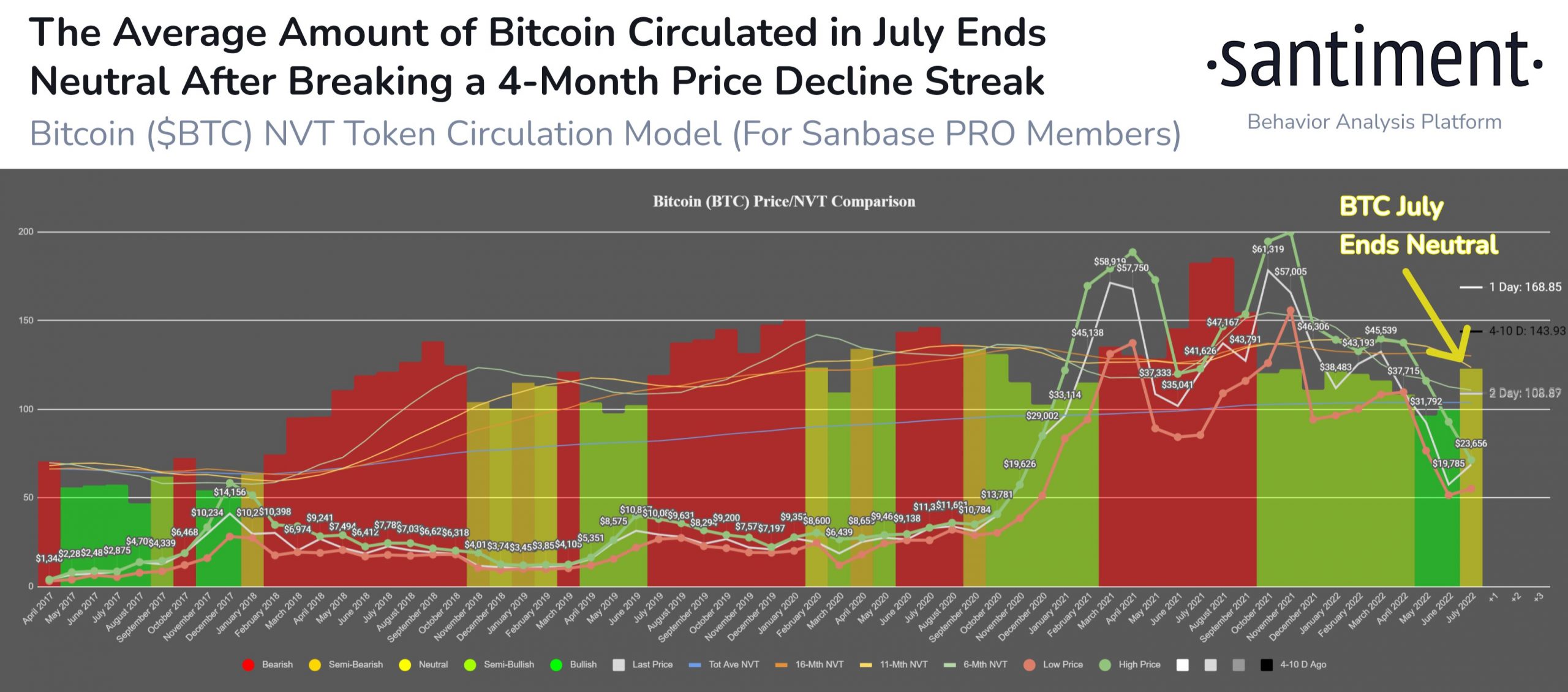 İşte Bitcoin (BTC)'de Bu Hafta Bilinmesi Gereken 5 şey!
