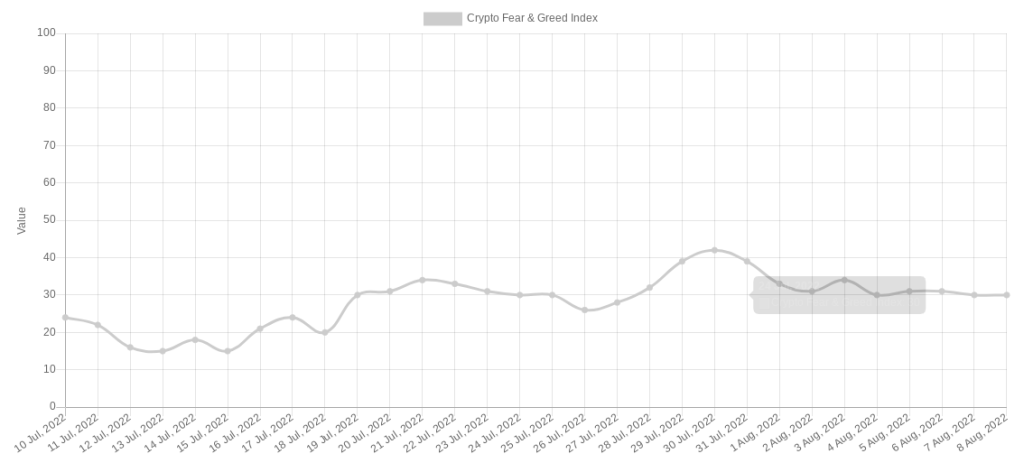 İşte Bitcoin İçin Bu Hafta Bilinmesi Gereken 5 şey!