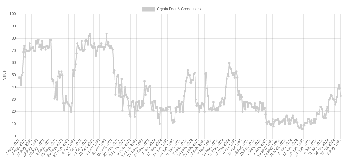 İşte Bitcoin (BTC)'de Bu Hafta Bilinmesi Gereken 5 şey!