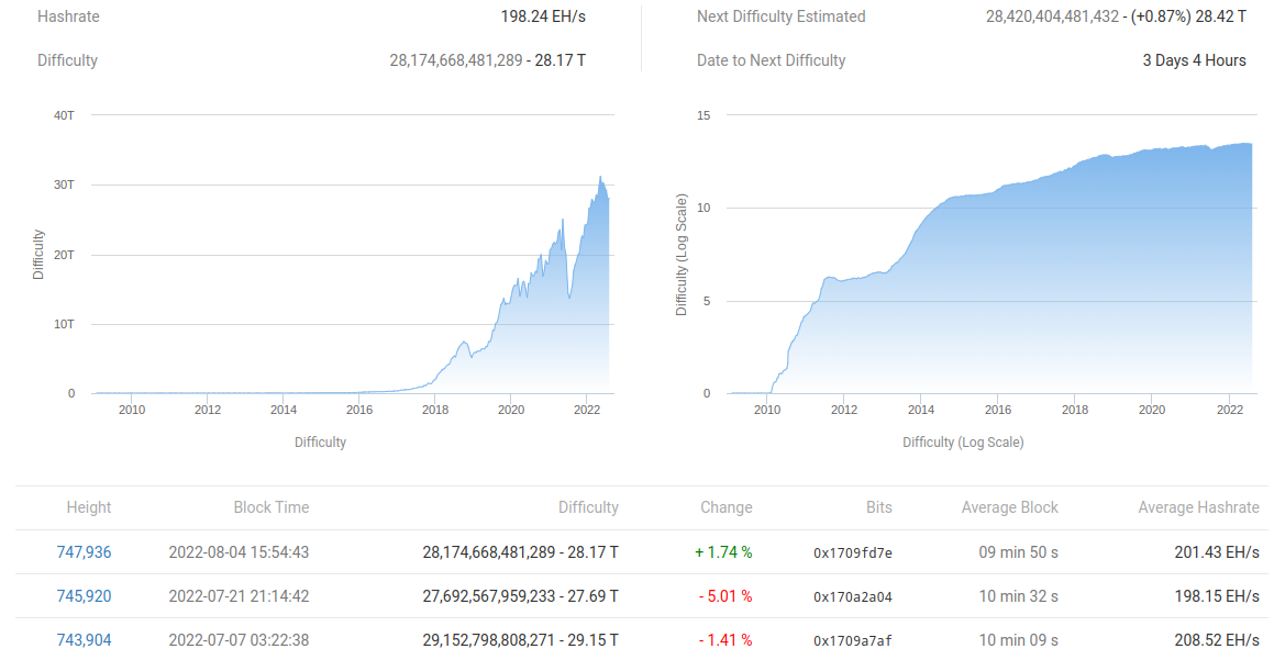 İşte Bitcoin İçin Bu Hafta Takip Edilmesi Gereken 5 Metirk!