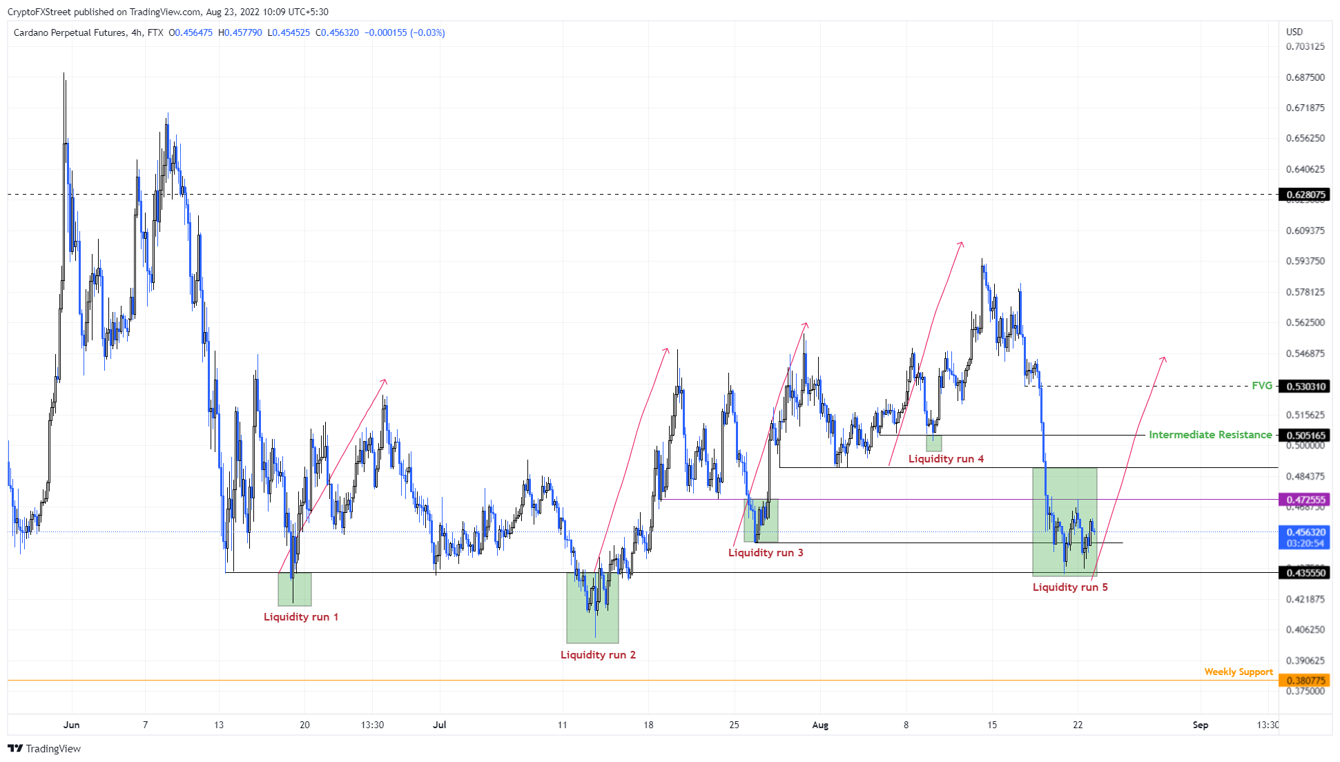 altcoin