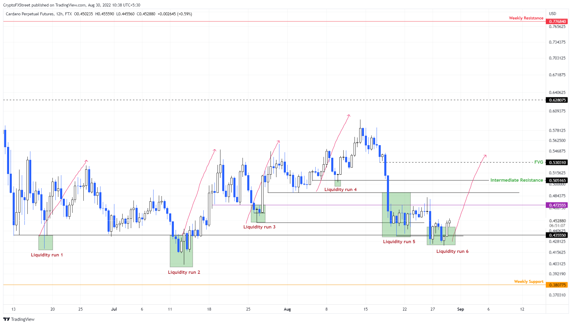 altcoin