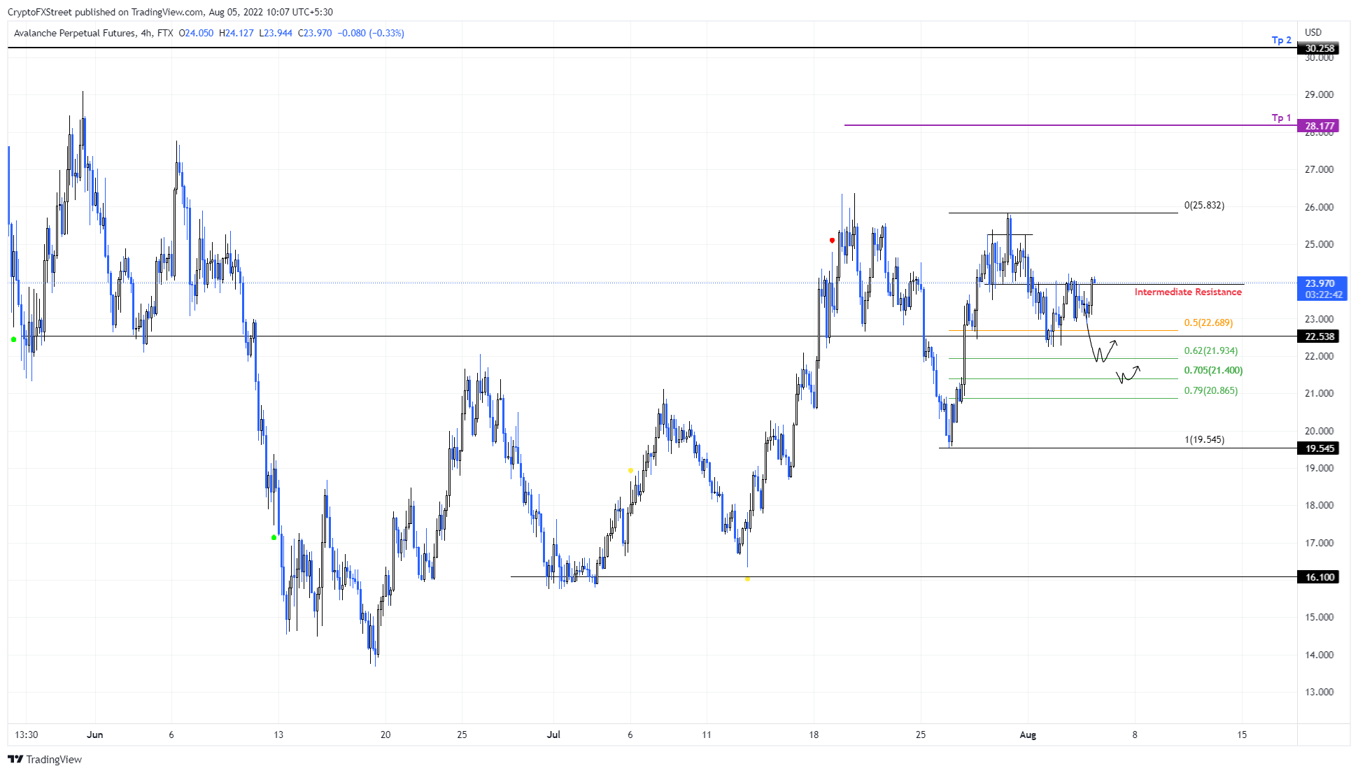 altcoin