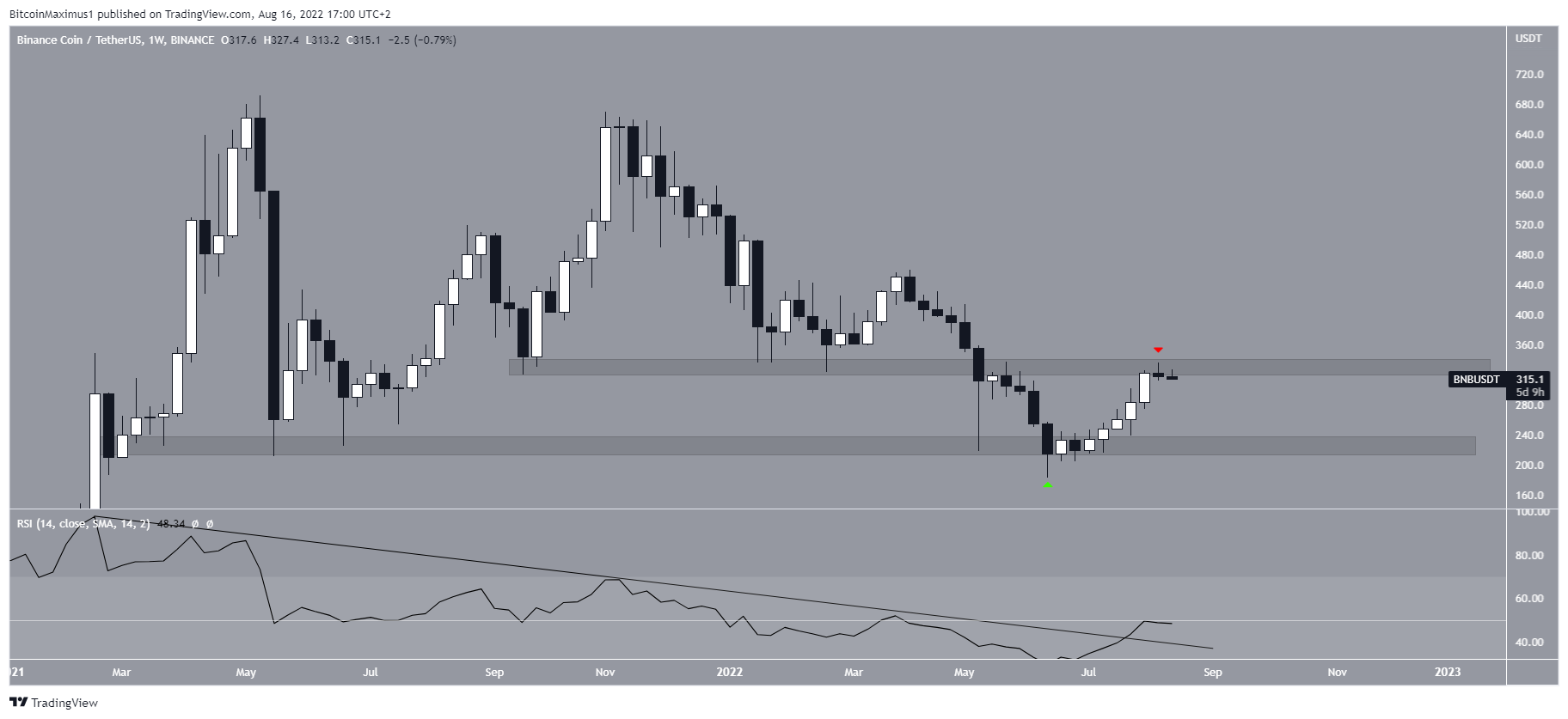 bnb