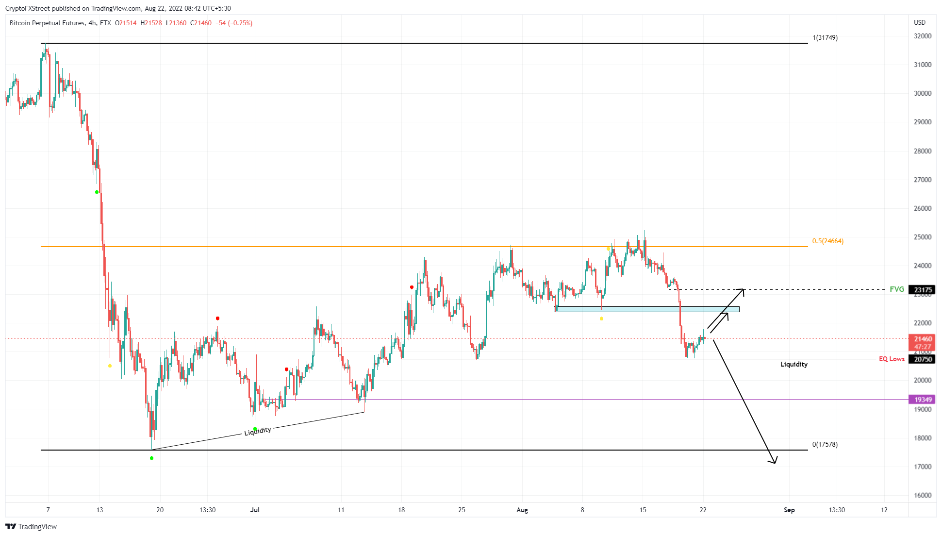 btc