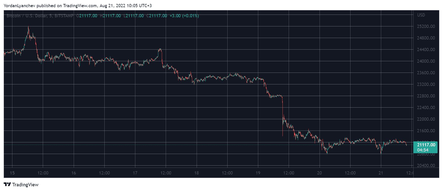 kripto para