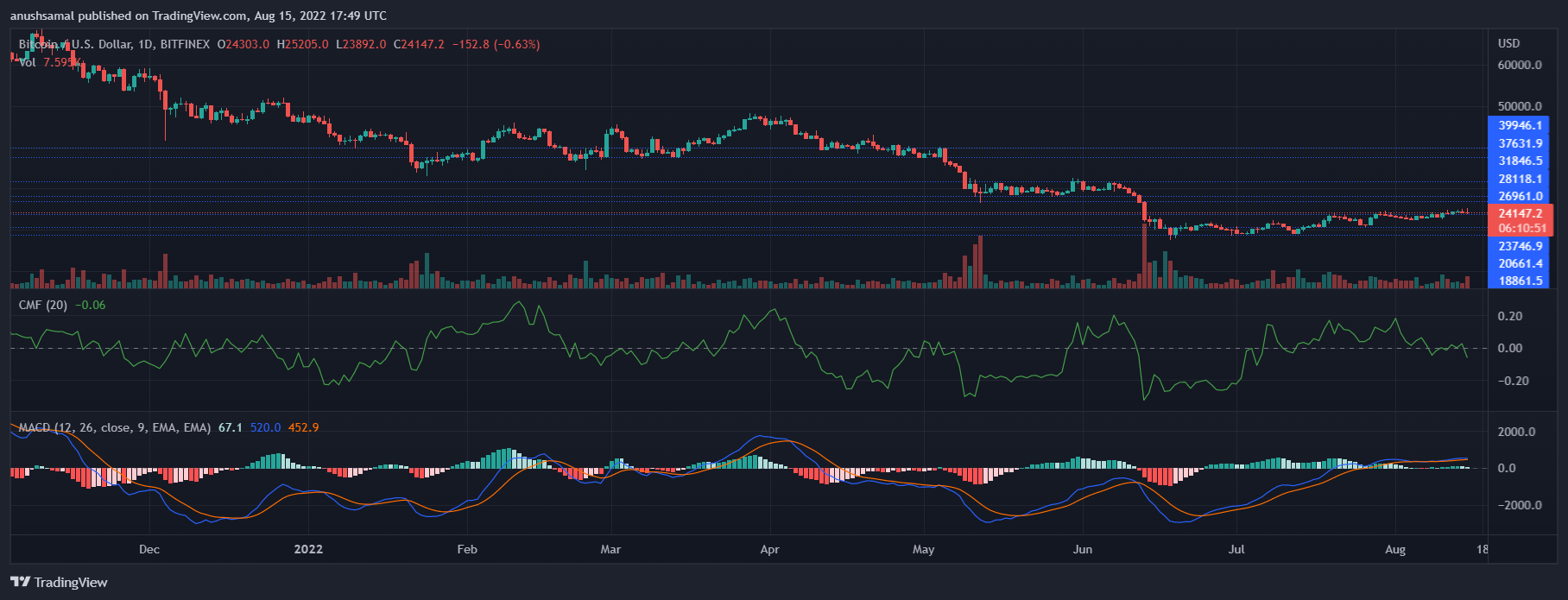 bitcoin