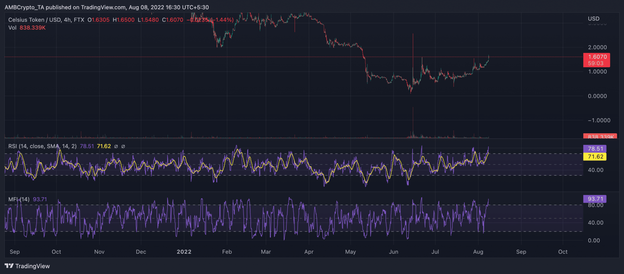 altcoin