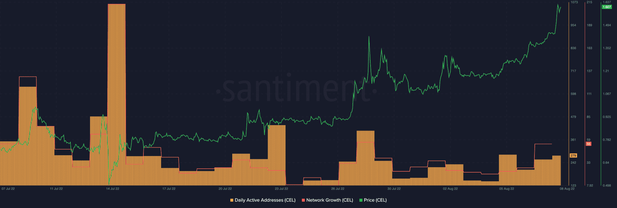 altcoin