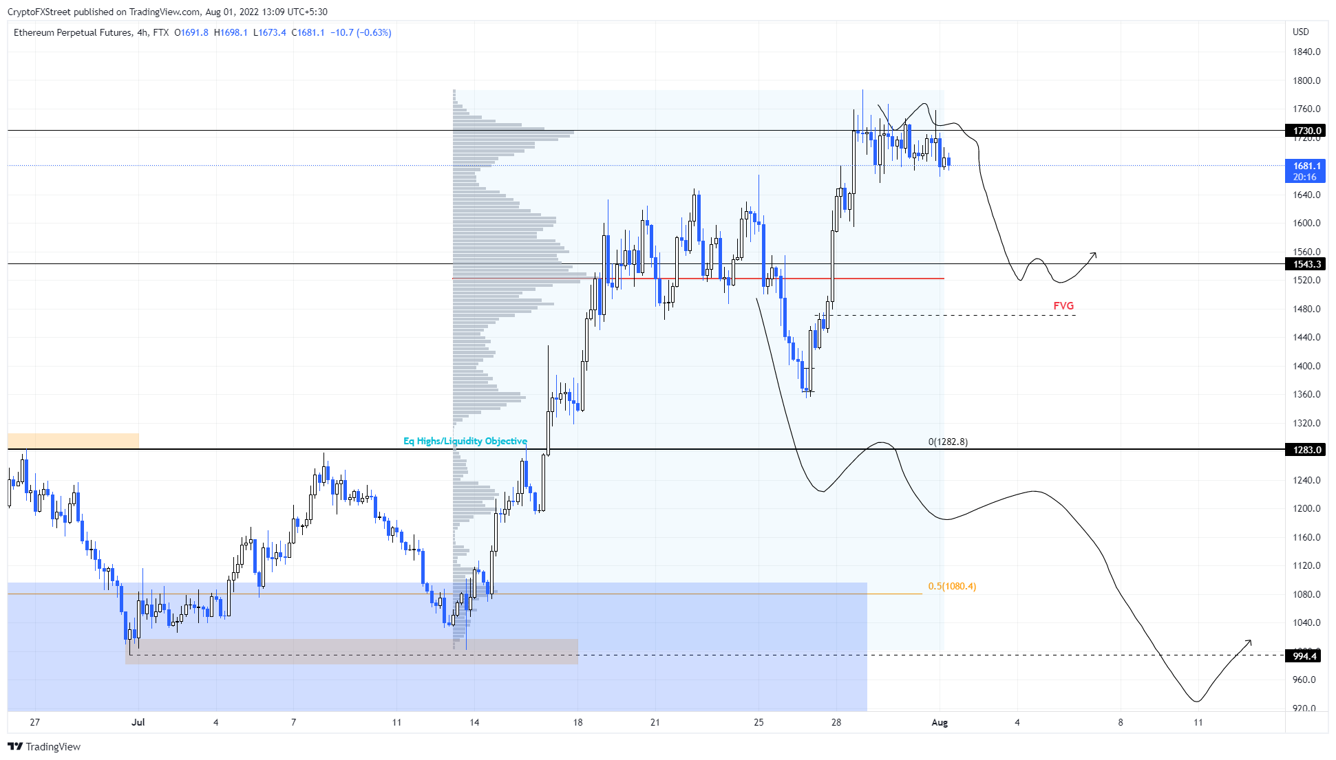 xrp