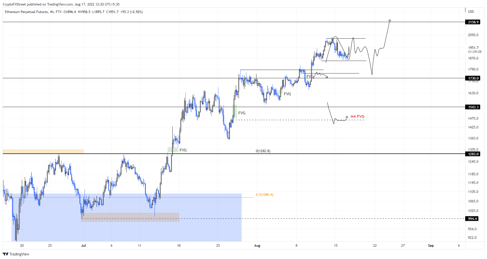 btc