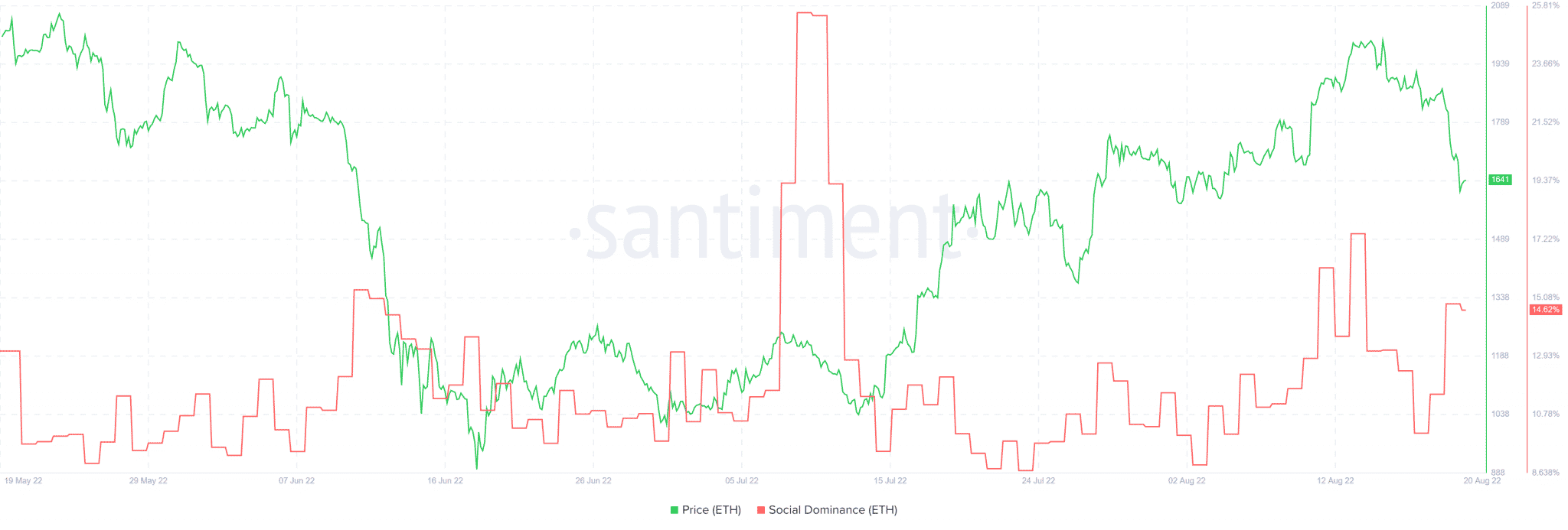 eth