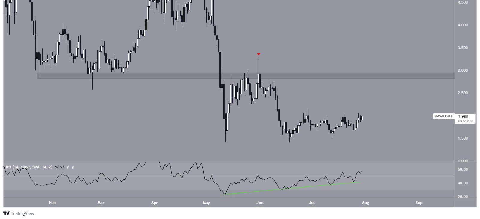 altcoin