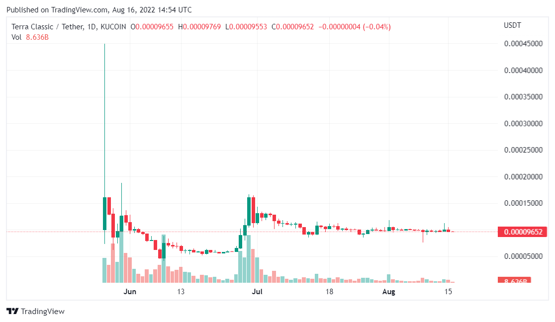 altcoin