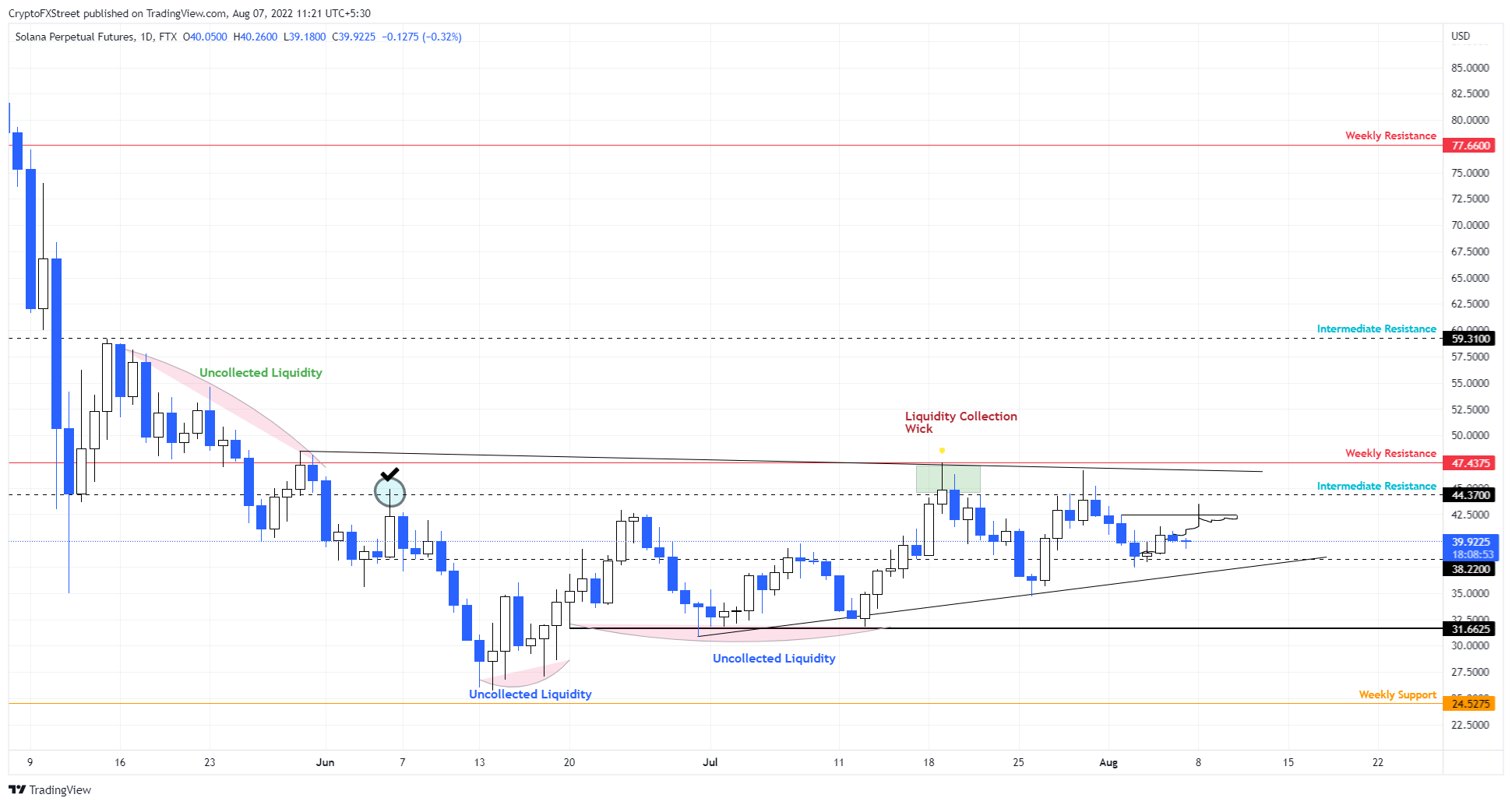 altcoin