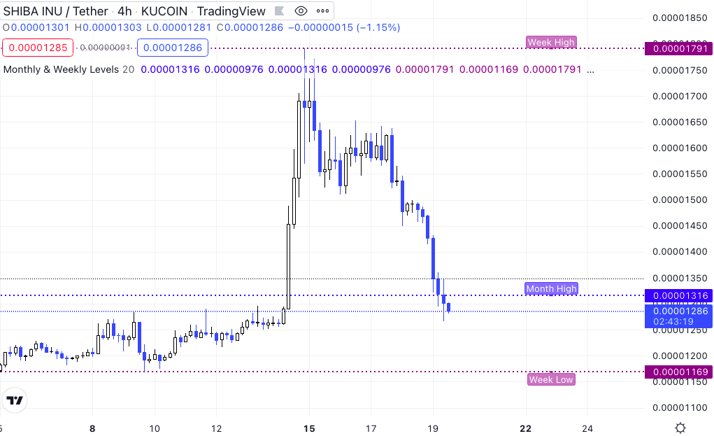 Dogecoin