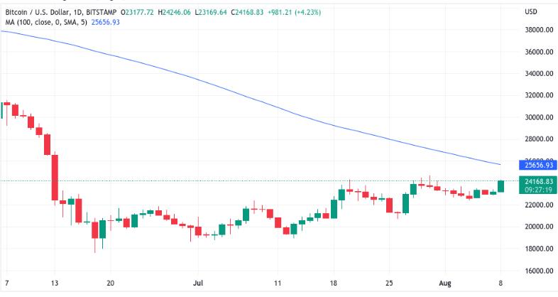 bitcoin