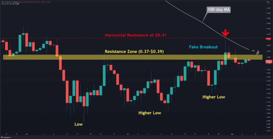 altcoin