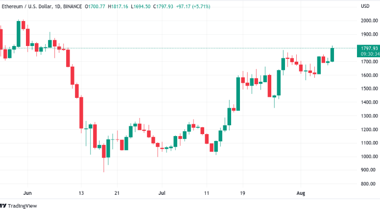 bitcoin