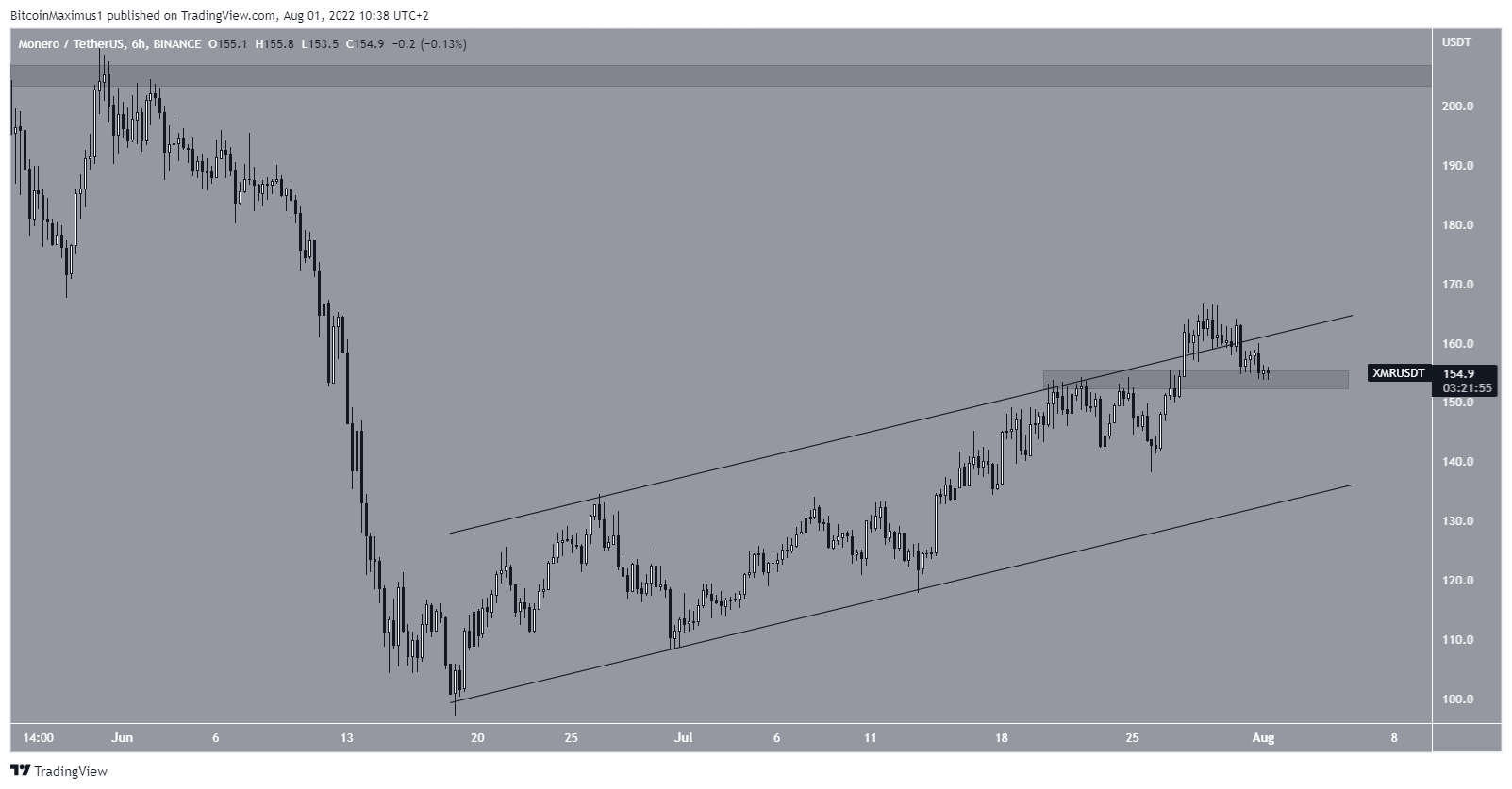 altcoin