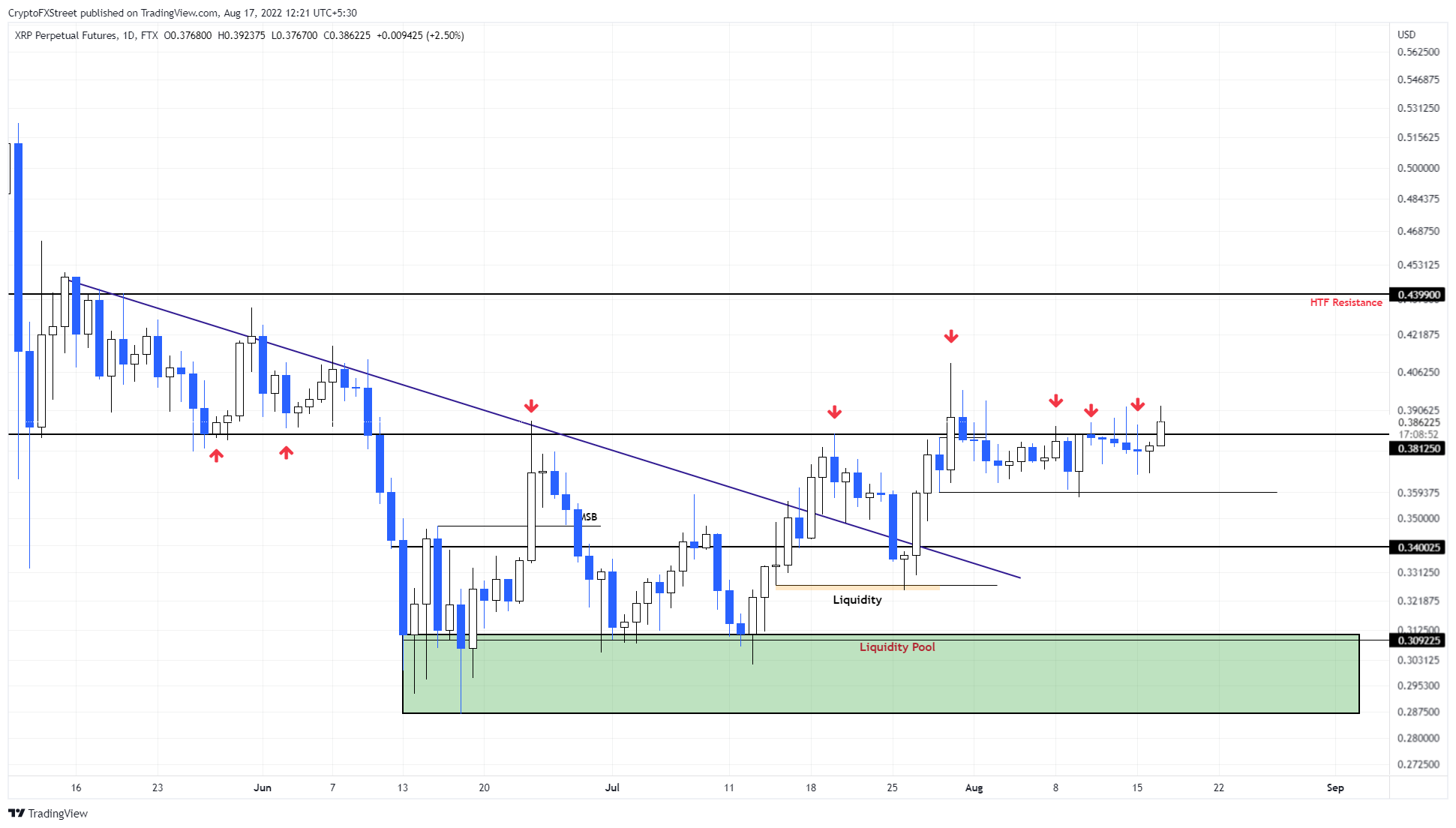 btc