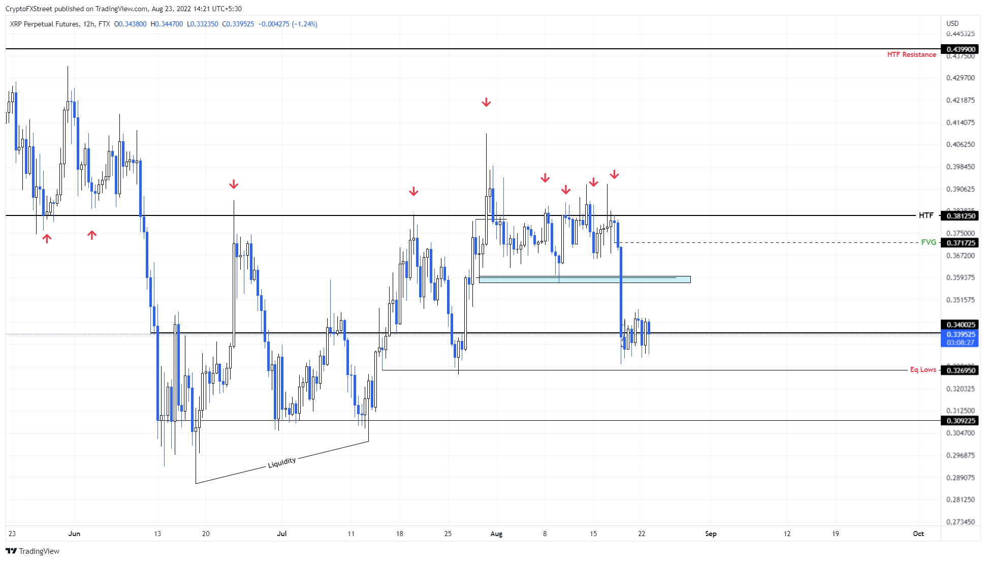 xrp
