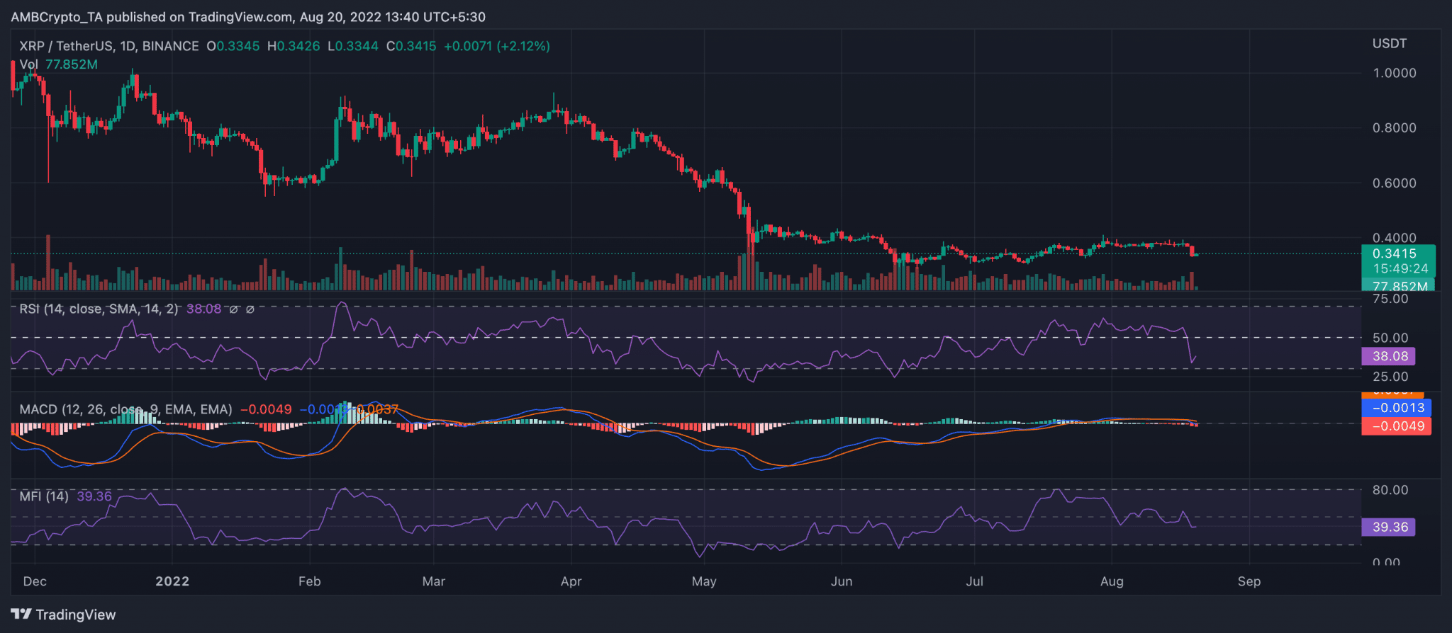 xrp