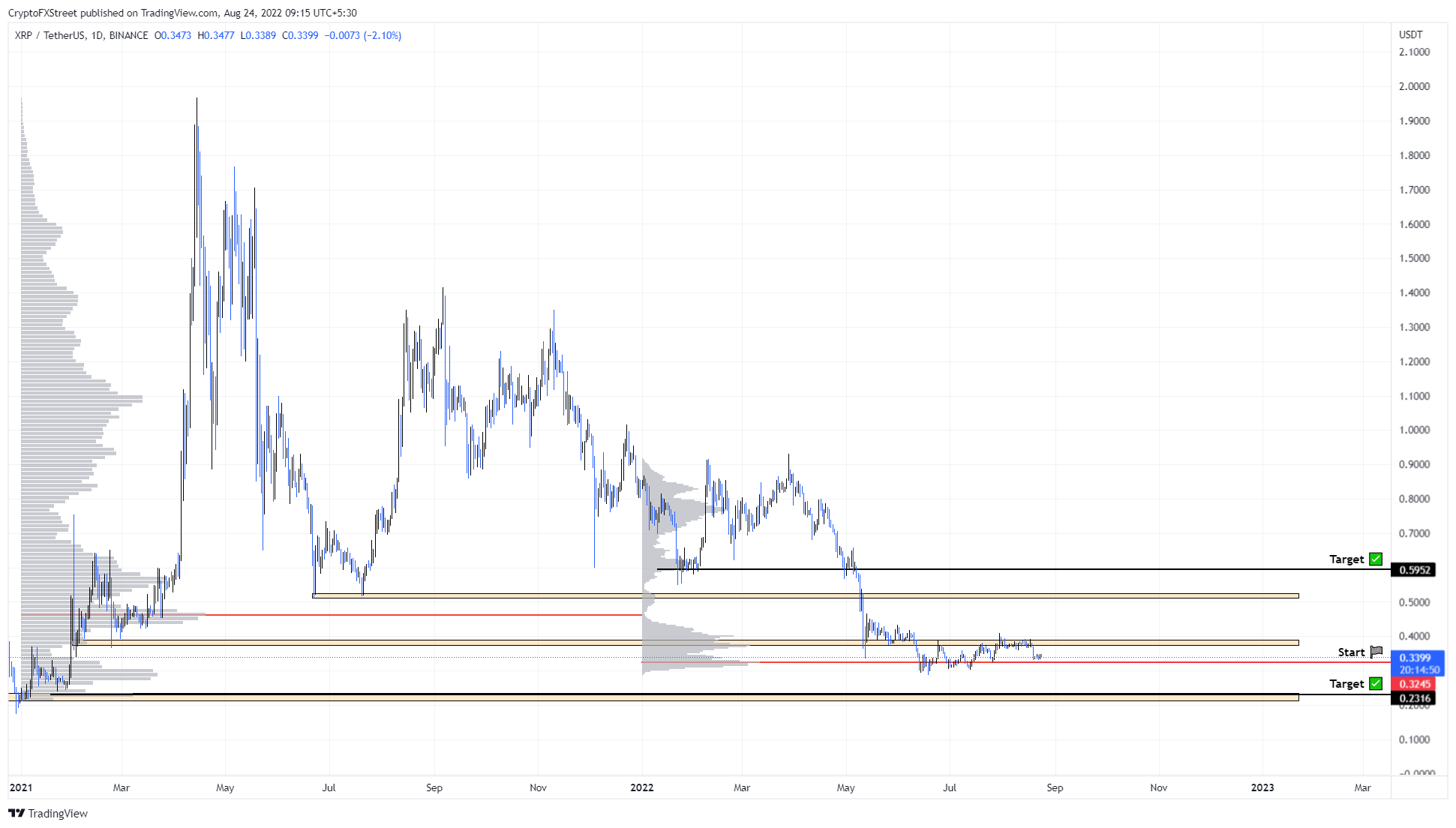xrp