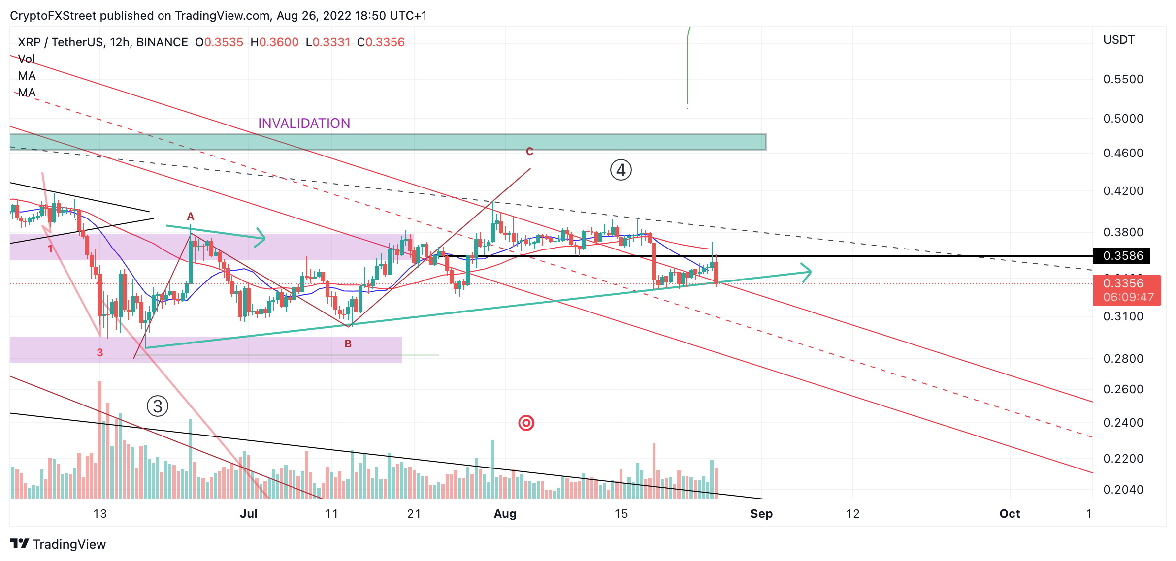 xrp