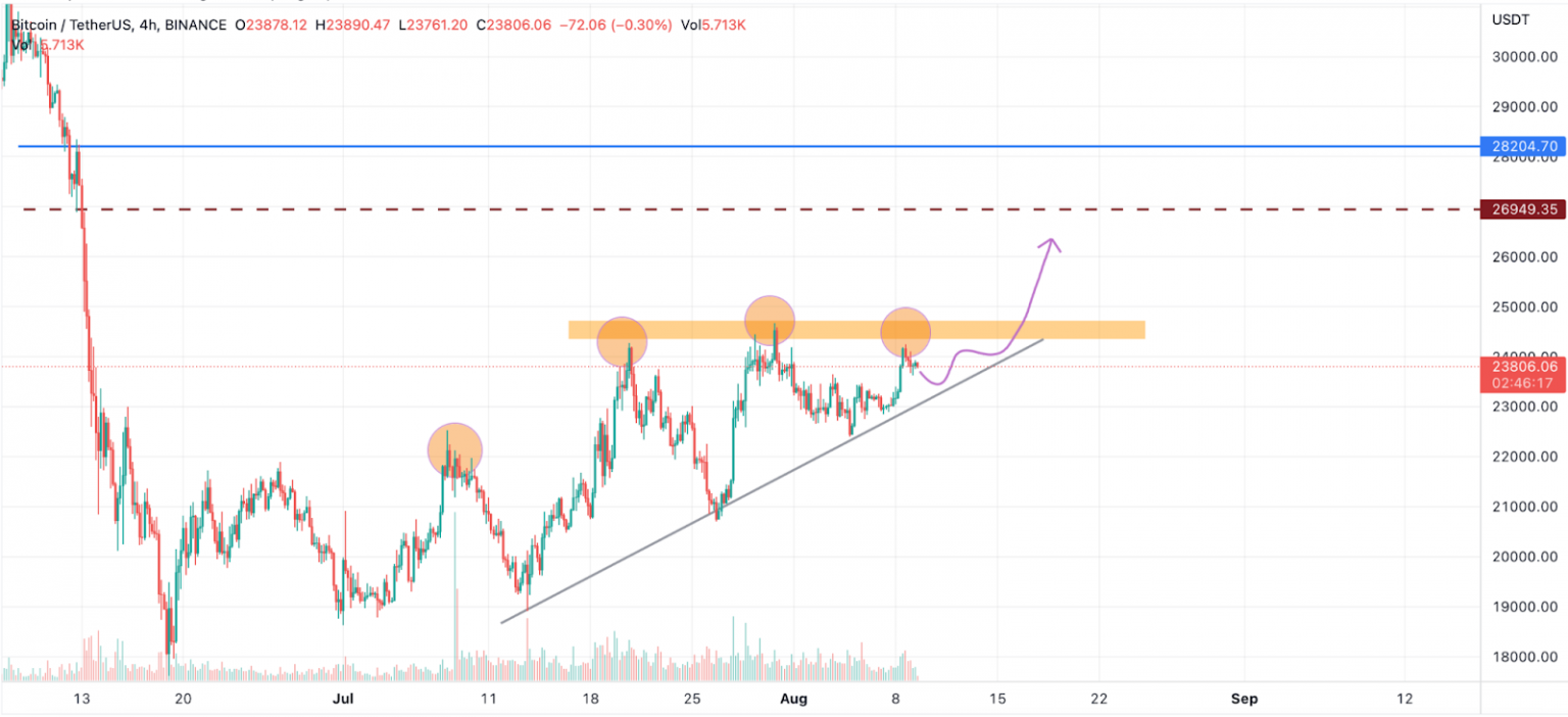 bitcoin