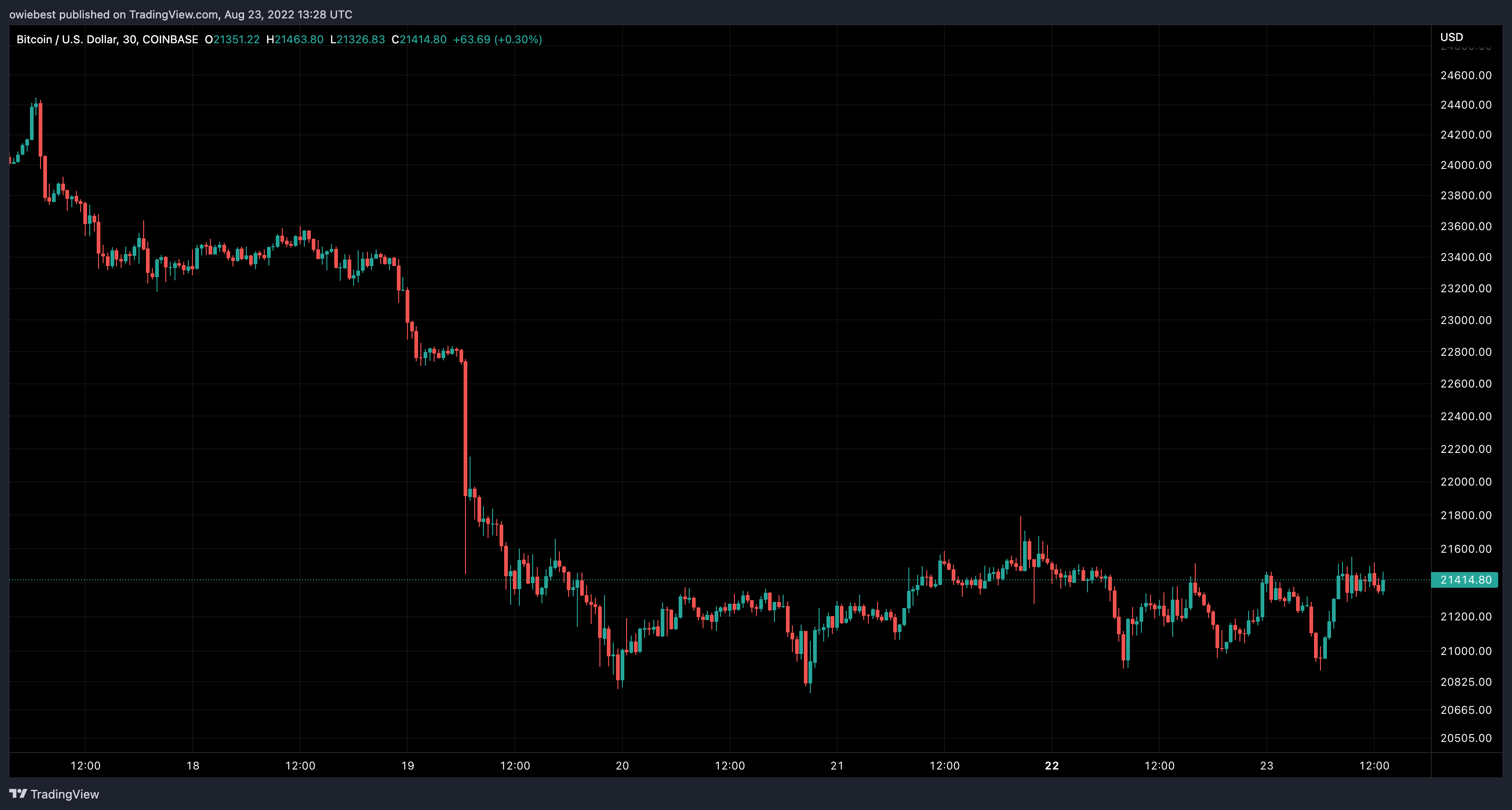 bitcoin