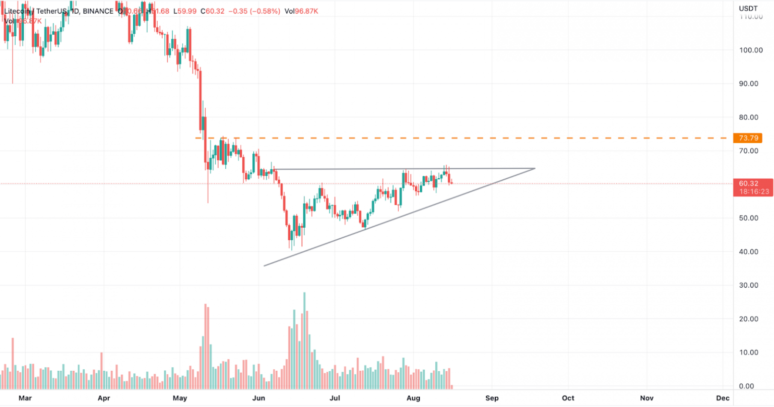 altcoin