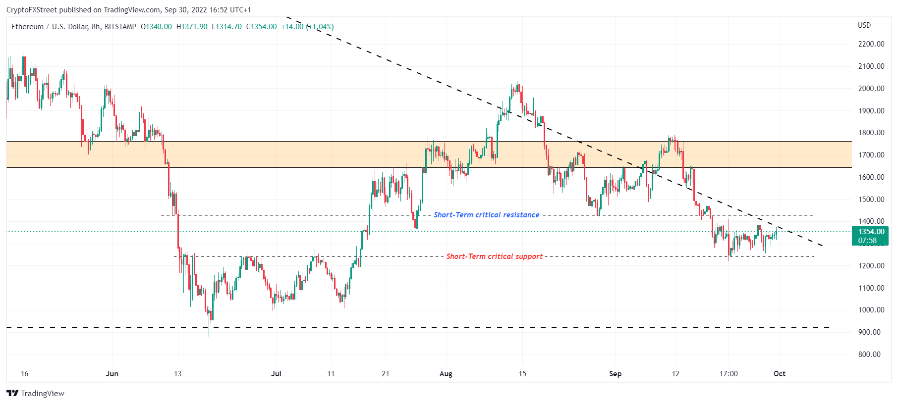ethereum