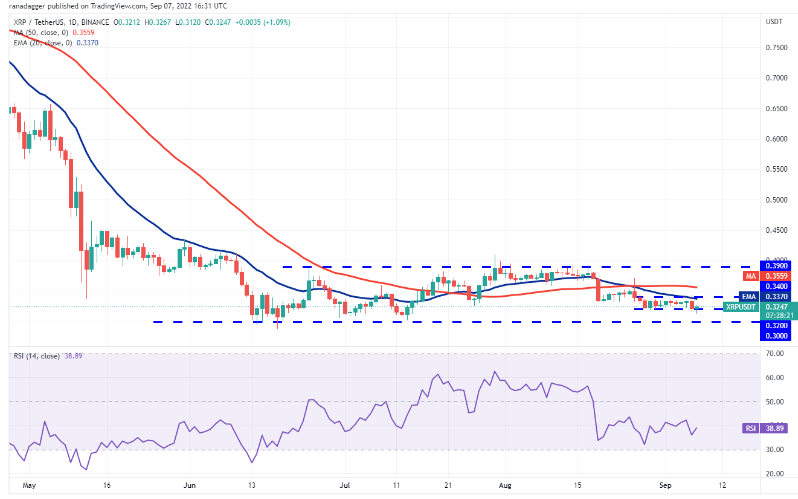 altcoin